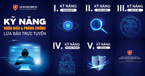 Chiến dịch “Kỹ năng nhận diện và phòng chống lừa đảo trực tuyến bảo vệ người dân trên không gian mạng” năm 2024