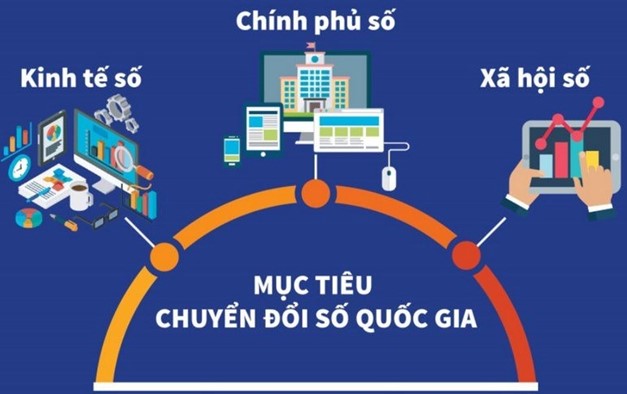 Vai trò và lợi ích của chuyển đổi số trong hiện đại hóa nền hành chính công